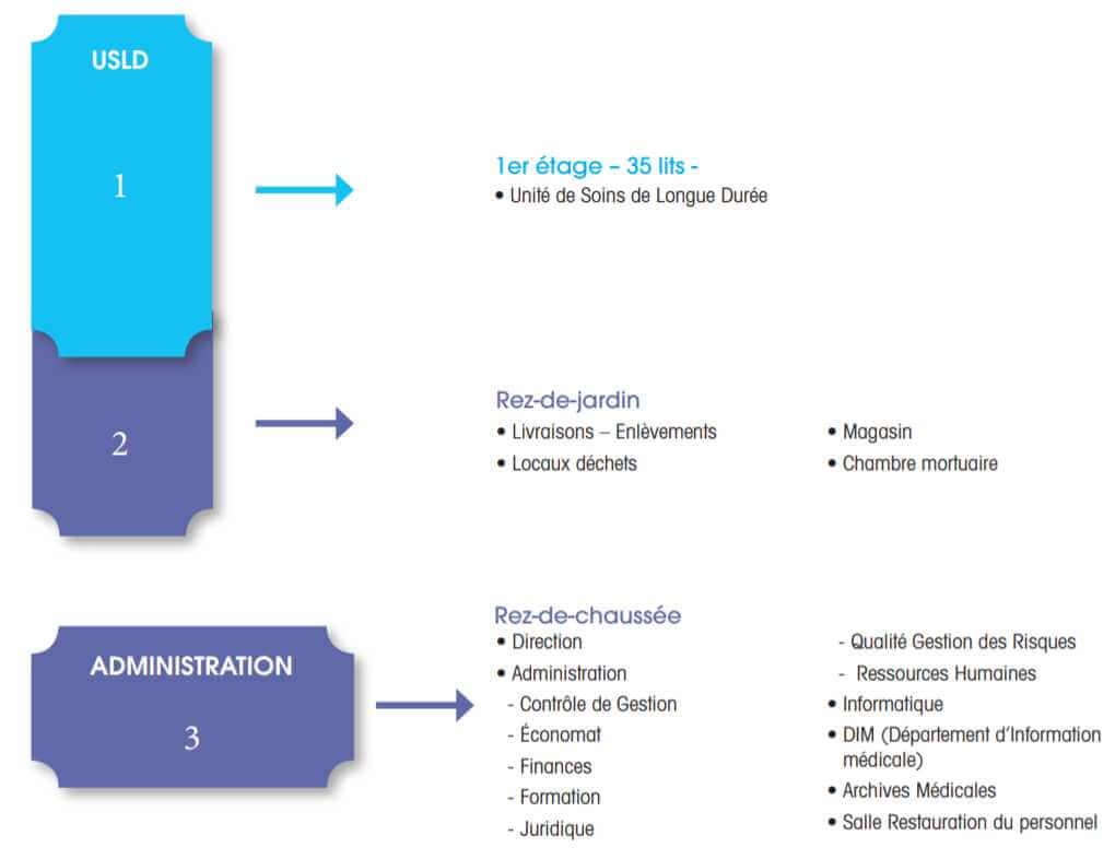 plan acces dutoya2