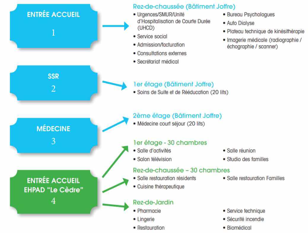 plan acces joffre2